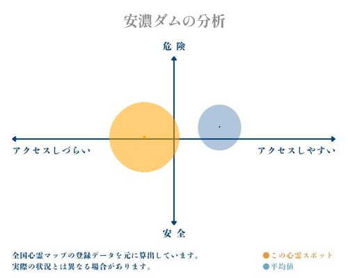 安濃ダムの分析画像