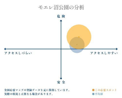 モエレ沼公園の分析画像