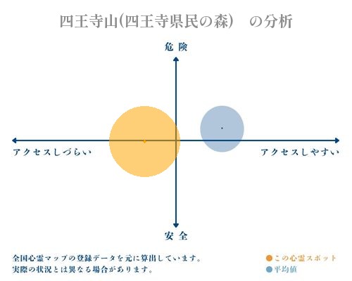 四王寺山(四王寺県民の森)　の分析画像