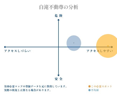 白滝不動尊の分析画像