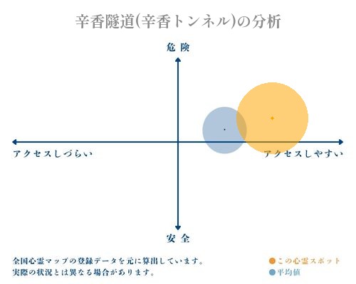 辛香隧道(辛香トンネル)の分析画像