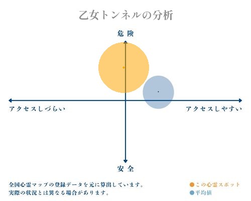 乙女トンネルの分析画像