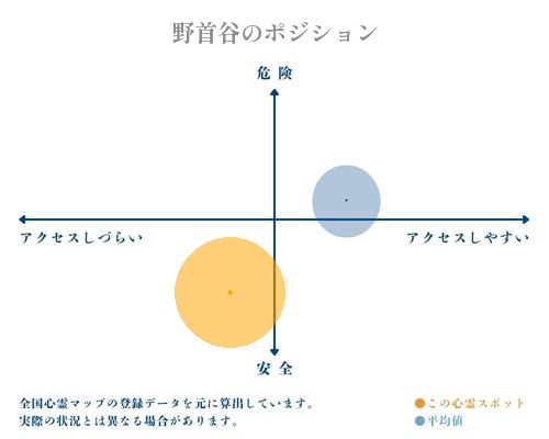 野首谷の分析画像