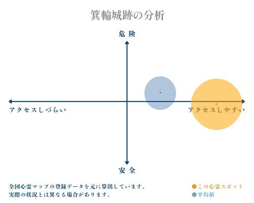 箕輪城跡の分析画像