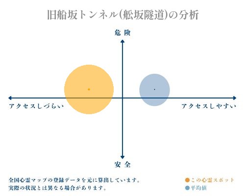 旧船坂トンネル(舩坂隧道)の分析画像