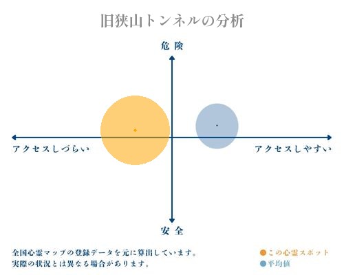 旧狭山トンネルの分析画像