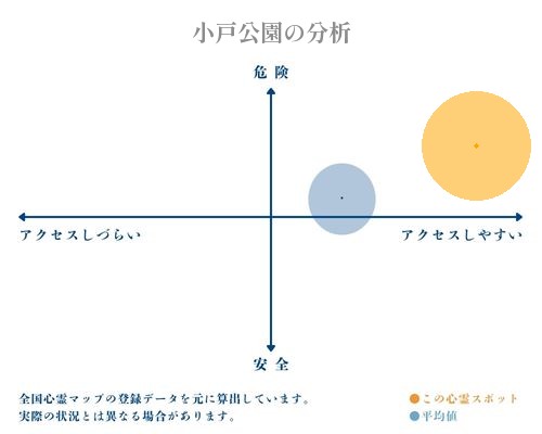 小戸公園の分析画像