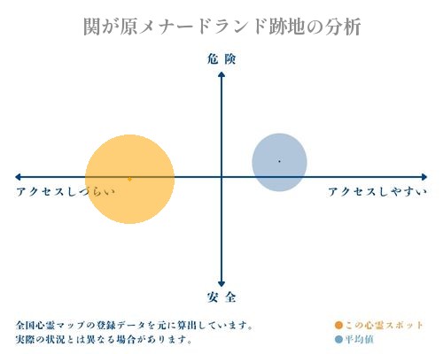 関が原メナードランド跡地の分析画像