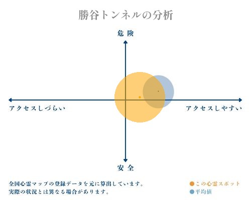 勝谷トンネルの分析画像