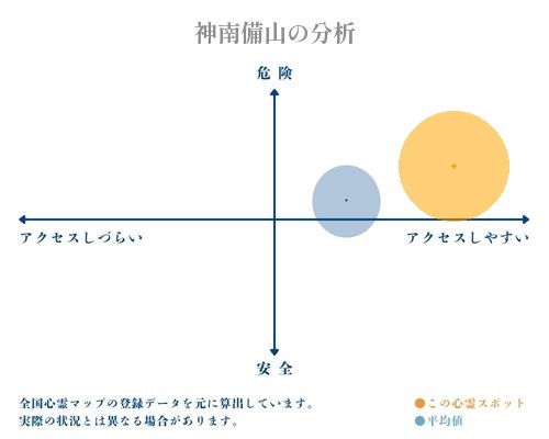 神南備山の分析画像