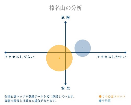 榛名山の分析画像