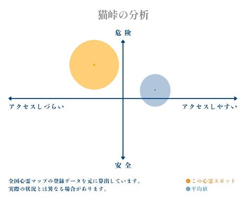 猫峠の分析画像