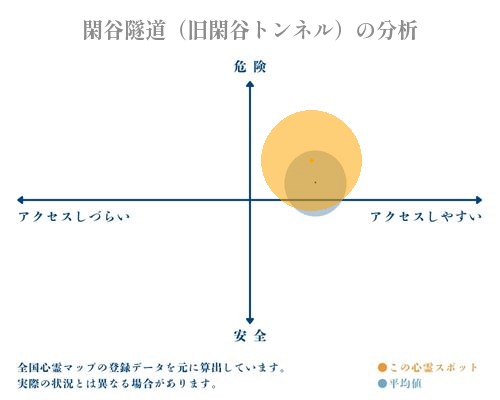 閑谷隧道（旧閑谷トンネル）の分析画像