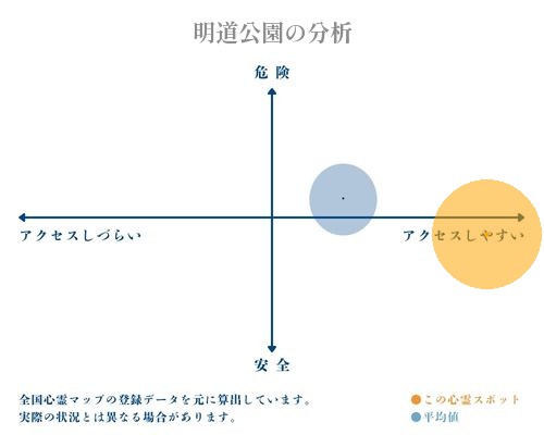 明道公園の分析画像