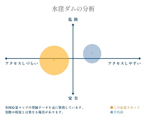 水窪ダムの分析画像