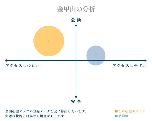 金甲山の分析画像