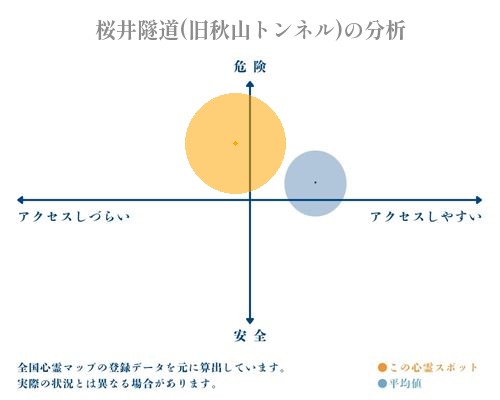 桜井隧道(旧秋山トンネル)の分析画像