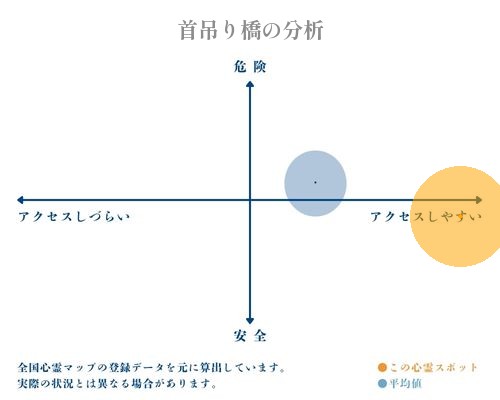 首吊り橋の分析画像