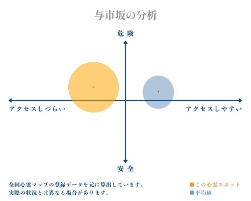 与市坂の分析画像