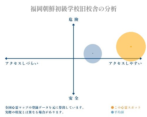 福岡朝鮮初級学校旧校舎の分析画像