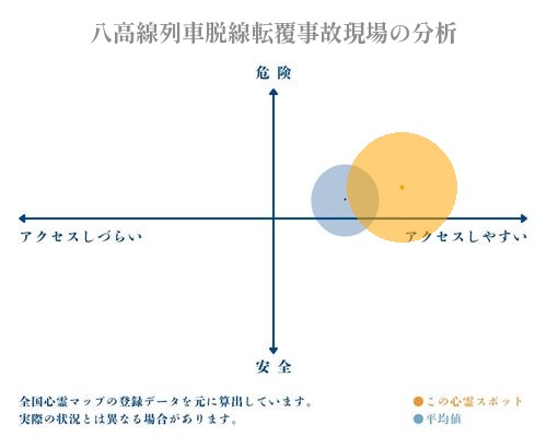 八高線列車脱線転覆事故現場の分析画像