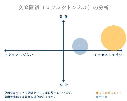 久峰隧道（コツコツトンネル）の分析画像