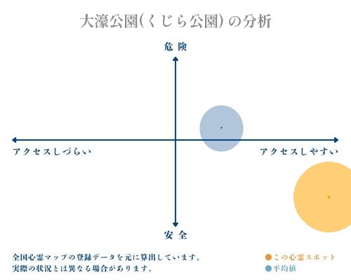 大濠公園(くじら公園) の分析画像