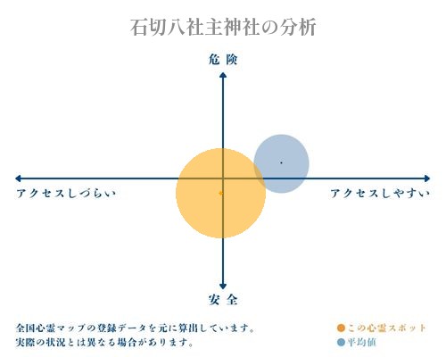 石切八社主神社の分析画像