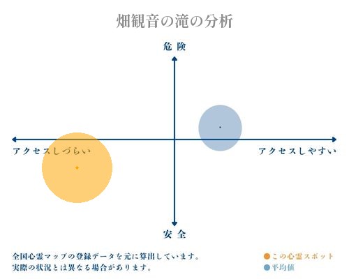 畑観音の滝の分析画像