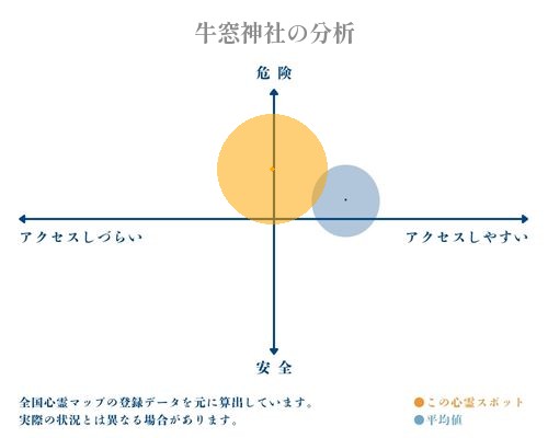 牛窓神社の分析画像