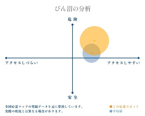 びん沼の分析画像