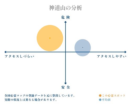 神道山の分析画像