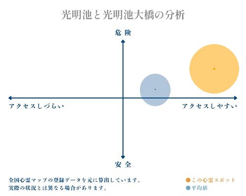 光明池と光明池大橋の分析画像