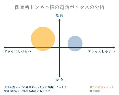 御斉所トンネル横の電話ボックスの分析画像