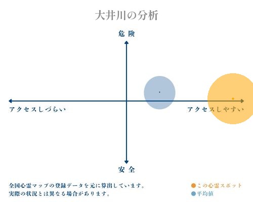 大井川の分析画像