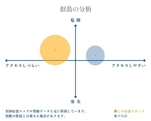 似島の分析画像