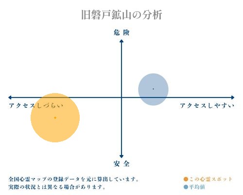 旧磐戸鉱山の分析画像