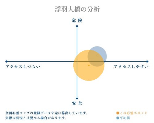 浮羽大橋の分析画像