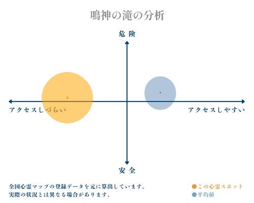 鳴神の滝の分析画像