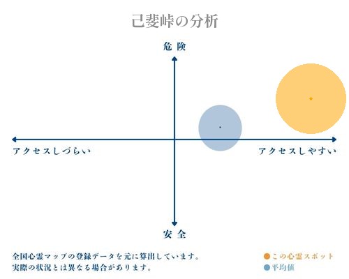 己斐峠の分析画像