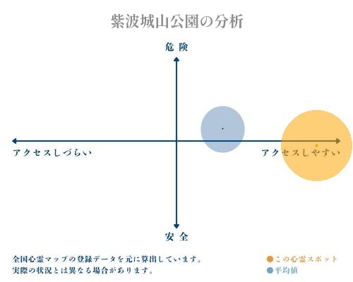 紫波城山公園の分析画像