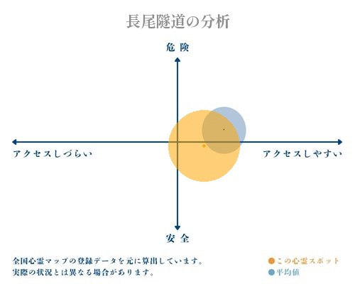 長尾隧道の分析画像