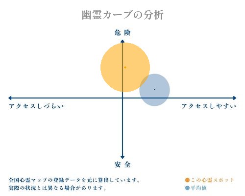 幽霊カーブの分析画像