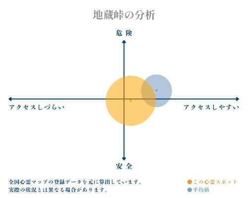 地蔵峠の分析画像