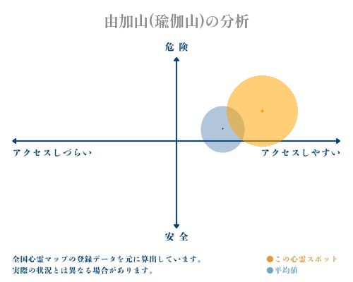 由加山(瑜伽山)の分析画像