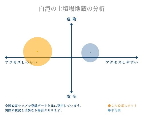 白滝の土壇場地蔵の分析画像