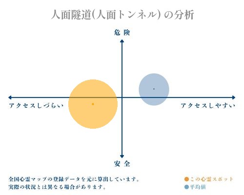 人面隧道(人面トンネル) の分析画像