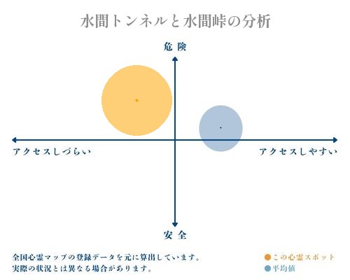 水間トンネルと水間峠の分析画像