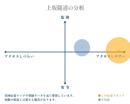 上坂隧道の分析画像