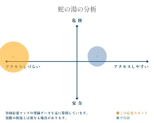 蛇の湯の分析画像